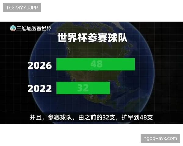 2026世界杯最新资格决定规则