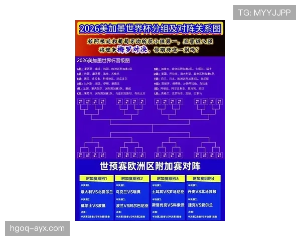 2026世界杯完整版晋级流程解析